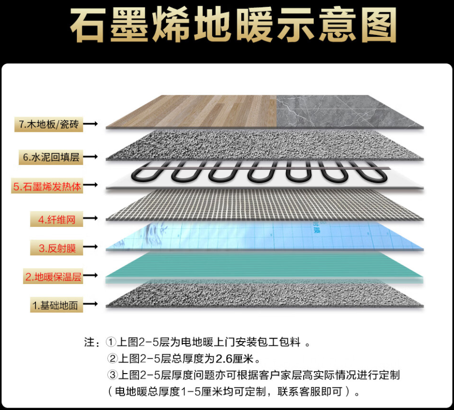 郯城 石墨烯电地暖公司哪家好？施工质量核心标准